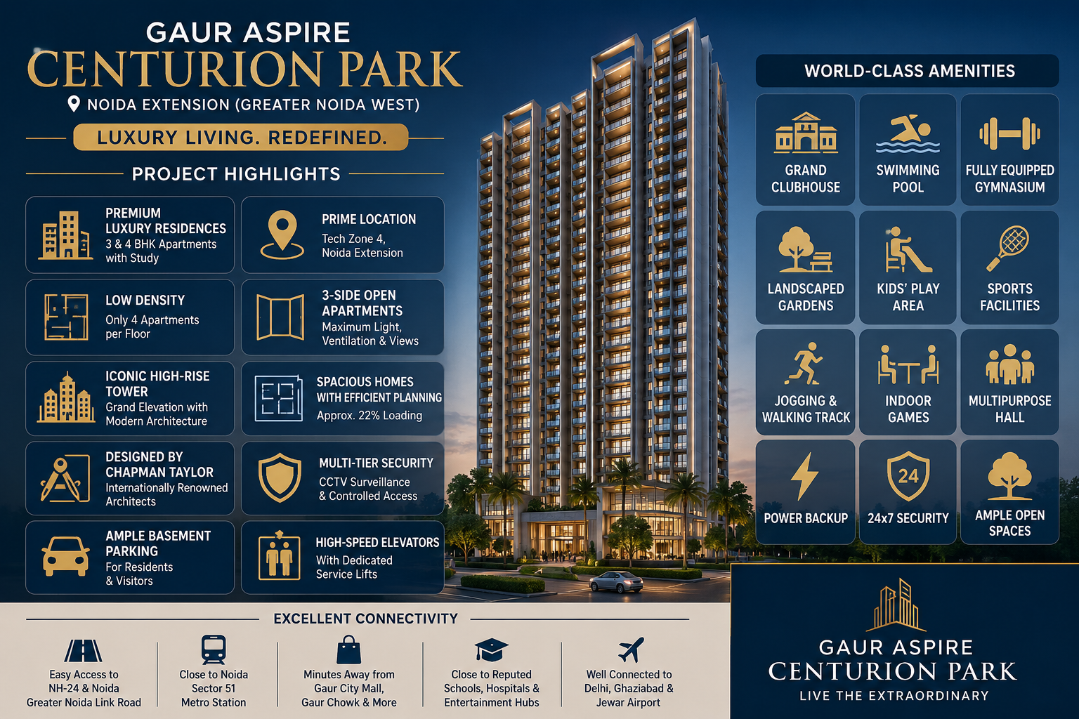 Luxury Projects NOIDA sector 50
